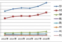 我国与“一带一路”沿线国家进出口食品农产品贸易现状