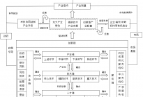 产业园区科技创新发展模式的实现路径