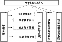 中铁国际多式联运有限公司关于建设集装箱堆场体系的调研报告