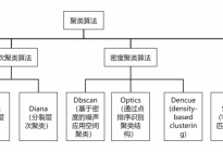 大数据技术背景下的工程审计研究