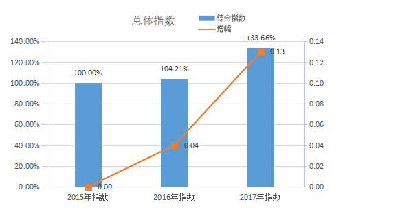 连云港市加快海洋经济创新发展的对策研究 - 第1张 | 大陆桥视野 连云港市加快海洋经济创新发展的对策研究 - 第1张 | 大陆桥视野