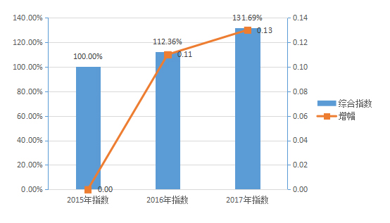 连云港市加快海洋经济创新发展的对策研究 - 第2张 | 大陆桥视野 连云港市加快海洋经济创新发展的对策研究 - 第2张 | 大陆桥视野