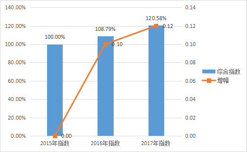 连云港市加快海洋经济创新发展的对策研究 - 第3张 | 大陆桥视野 连云港市加快海洋经济创新发展的对策研究 - 第3张 | 大陆桥视野