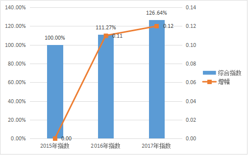 连云港市加快海洋经济创新发展的对策研究 - 第4张 | 大陆桥视野 连云港市加快海洋经济创新发展的对策研究 - 第4张 | 大陆桥视野