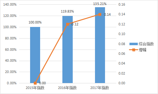 连云港市加快海洋经济创新发展的对策研究 - 第5张 | 大陆桥视野 连云港市加快海洋经济创新发展的对策研究 - 第5张 | 大陆桥视野
