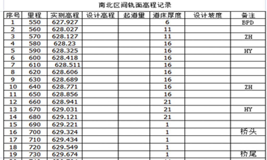 Excel数据处理在铁路线路大修纵断面设计中的应用 - 第1张 | 大陆桥视野 Excel数据处理在铁路线路大修纵断面设计中的应用 - 第1张 | 大陆桥视野