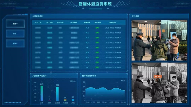 连云港高新区企业研发智能体温系统保复工 - 第1张 | 大陆桥视野 连云港高新区企业研发智能体温系统保复工 - 第1张 | 大陆桥视野