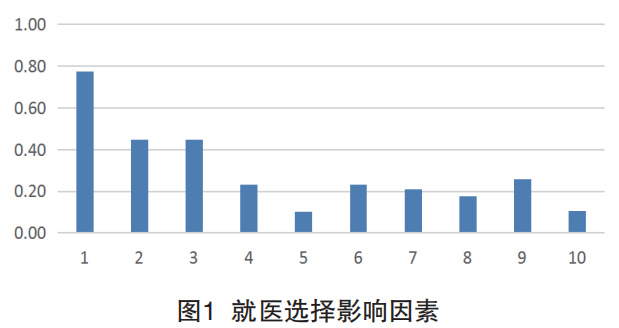 基于信息传播视角的公立医院 品牌形象塑造策略 - 第1张 | 大陆桥视野 基于信息传播视角的公立医院 品牌形象塑造策略 - 第1张 | 大陆桥视野