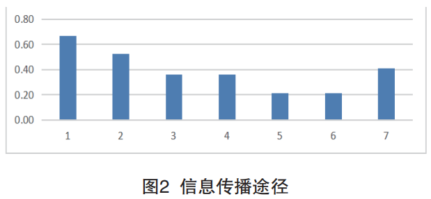 基于信息传播视角的公立医院 品牌形象塑造策略 - 第2张 | 大陆桥视野 基于信息传播视角的公立医院 品牌形象塑造策略 - 第2张 | 大陆桥视野