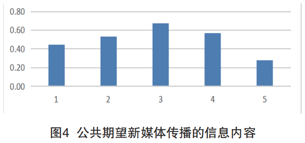 基于信息传播视角的公立医院 品牌形象塑造策略 - 第4张 | 大陆桥视野 基于信息传播视角的公立医院 品牌形象塑造策略 - 第4张 | 大陆桥视野