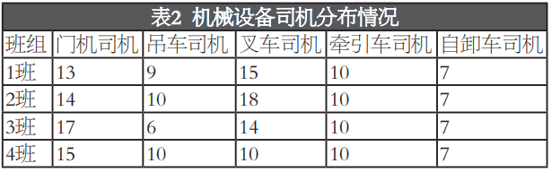连云港港口集装箱作业资源配置问题分析 - 第4张 | 大陆桥视野 连云港港口集装箱作业资源配置问题分析 - 第4张 | 大陆桥视野