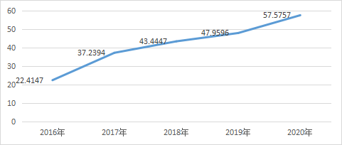 连云港市健康城市评价指标体系构建与测度研究 - 第7张 | 大陆桥视野 连云港市健康城市评价指标体系构建与测度研究 - 第7张 | 大陆桥视野