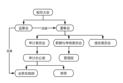 大数据时代企业内部审计信息化研究 - 第1张 | 大陆桥视野 大数据时代企业内部审计信息化研究 - 第1张 | 大陆桥视野
