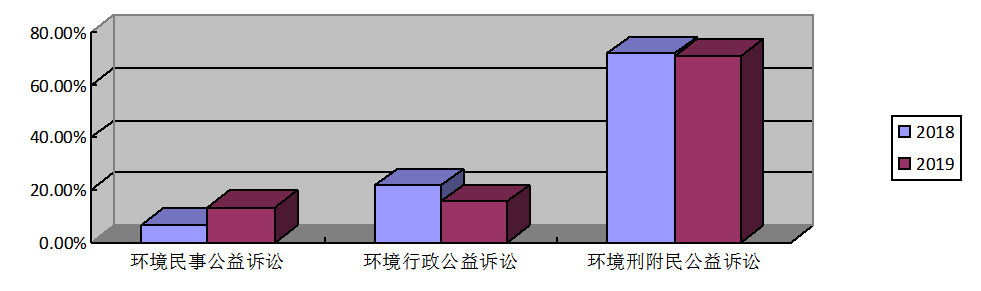生态环境司法救济机制适用问题及其优化路径 - 第1张 | 大陆桥视野 生态环境司法救济机制适用问题及其优化路径 - 第1张 | 大陆桥视野