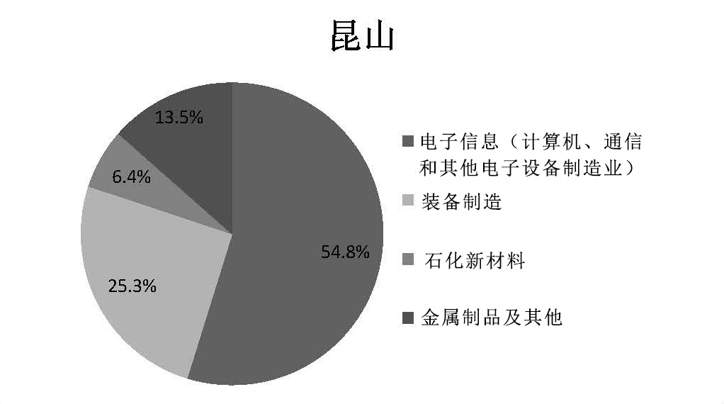 加快现代化产业体系建设 助推江阴高质量发展研究 - 第1张 | 大陆桥视野 加快现代化产业体系建设 助推江阴高质量发展研究 - 第1张 | 大陆桥视野