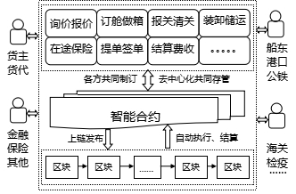 金融科技促进港口财金服务数智化建设探析 - 第1张 | 大陆桥视野 金融科技促进港口财金服务数智化建设探析 - 第1张 | 大陆桥视野