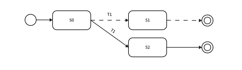 基于状态模型的真实性审计方法研究 - 第2张  | 大陆桥视野