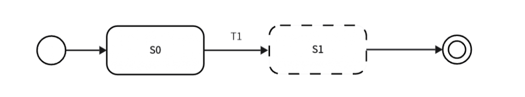 基于状态模型的真实性审计方法研究 - 第3张  | 大陆桥视野