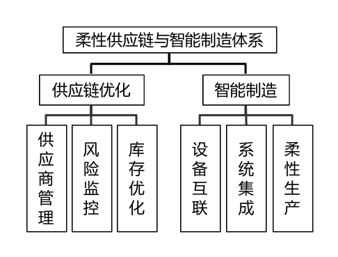 贸易环境不确定性背景下科技型企业商业模式创新研究 - 第1张  | 大陆桥视野