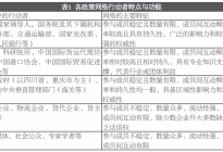 政策网络下中欧班列 提单制度体系的演进研究