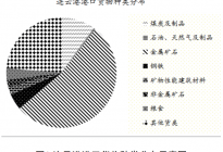 连云港港口集装箱作业资源配置问题分析