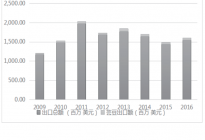 吉尔吉斯斯坦芸豆种植业现状分析 及对中国企业的投资建议