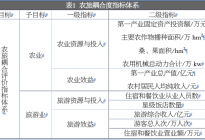 盐城市沿海地区特色田园乡村 高质量发展路径研究