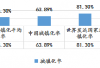 新型城镇化建设研究