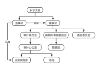 大数据时代企业内部审计信息化研究