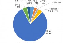 我国农产品国际进口现状及发展趋势