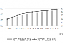 基于“脱钩”理论的新疆第二产业 经济增长与能源消耗关系研究