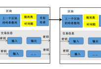 基于区块链技术的税收征管现代化研究