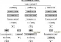 铁路箱出境新增跨局提还箱业务新模式