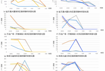 基于百度热力图的合肥主城区夜间活力空间研究