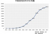 国铁集团发布2023年各口岸、省市中欧班列开行情况