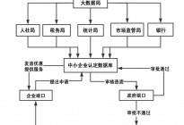 国家审计在数字政府建设中的作用研究