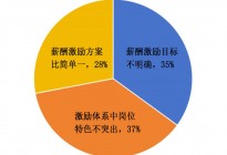 企业人力资源薪酬管理中构建薪酬激励机制的策略