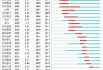 我国社会组织参与社区治理研究现状和热点分析