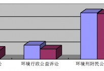 生态环境司法救济机制适用问题及其优化路径
