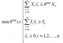 口岸通关便利化水平对出口贸易影响研究