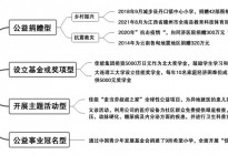 商业伦理视角下营销道德与企业竞争力