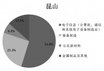加快现代化产业体系建设  助推江阴高质量发展研究