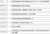 财务报表审计风险识别及应对分析